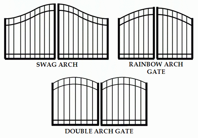 Elite Sections Double Gates 